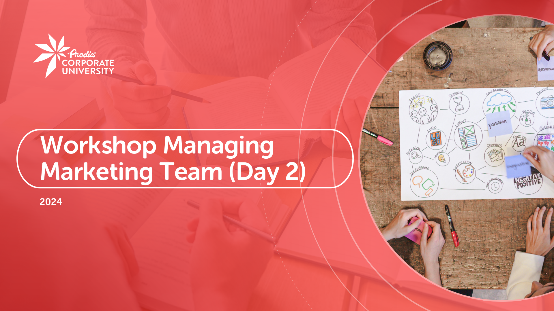 Workshop Managing Marketing Team - Day 2